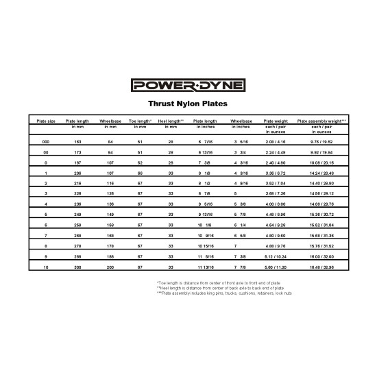 PowerDyne Thrust Nylon Plates